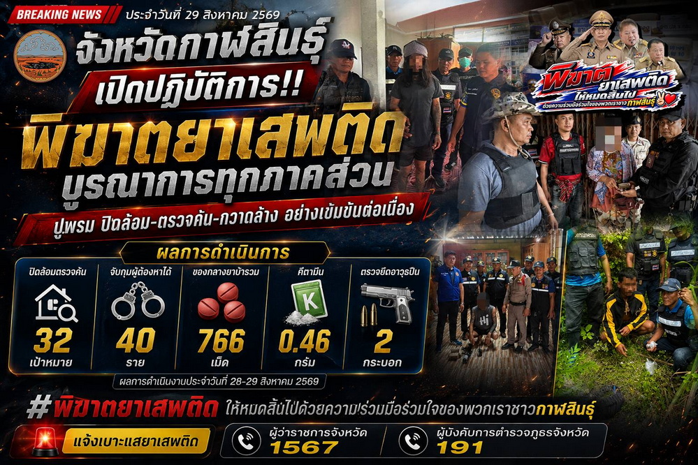 ลุยไม่มีวันหยุด! ปกครอง-ตำรวจกาฬสินธุ์ สนธิกำลังเปิดปฏิบัติการกวาดล้างยาเสพติดรายวัน  บุกค้น 32 เป้าหมาย รวบผู้เสพผู้ค้ายึดของกลางจำนวนมาก
